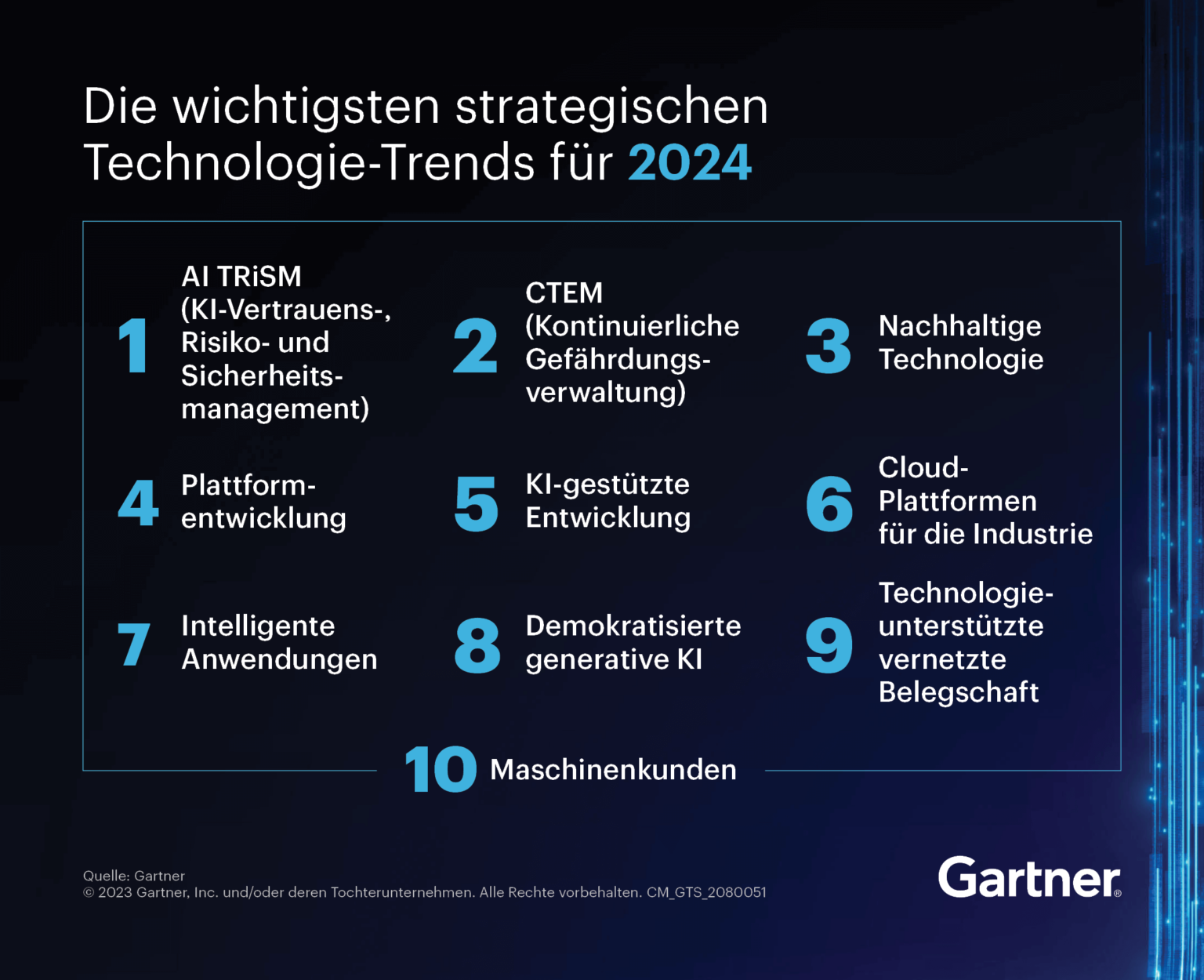 Gartner TechTrends 2024 Ein Wegweiser für Unternehmen centron GmbH