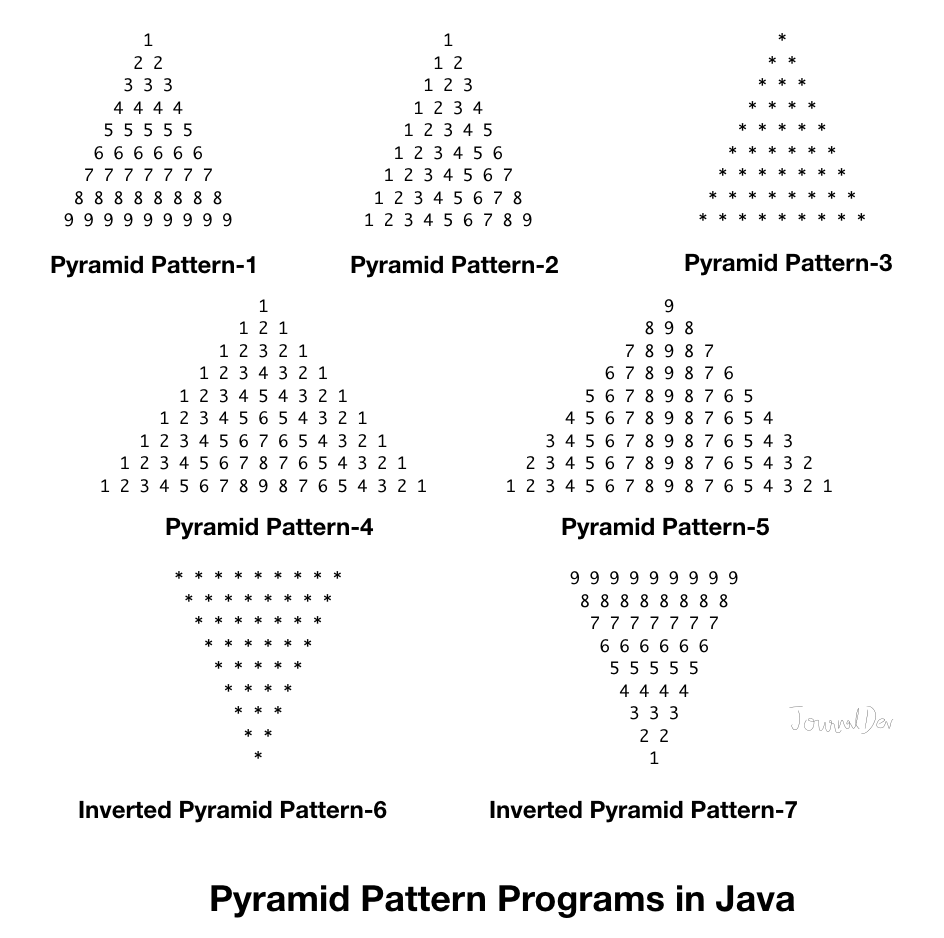 Pyramid Pattern Programs