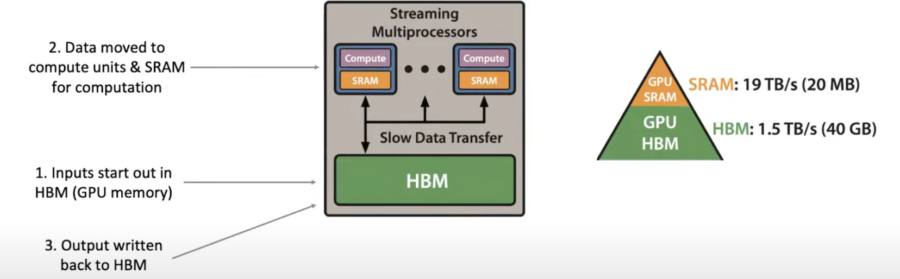 GPU Compute Model